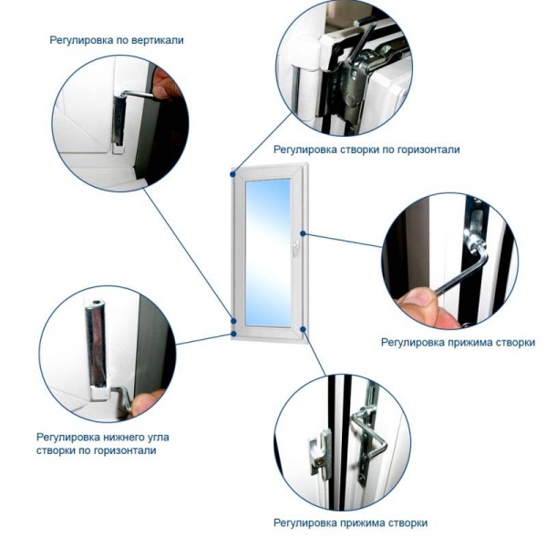 Инструкция по регулировке пластиковых окон в режимы зима-лето