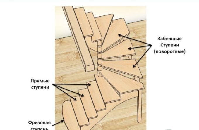 Изготовление и крепление деревянных ступеней к лестнице