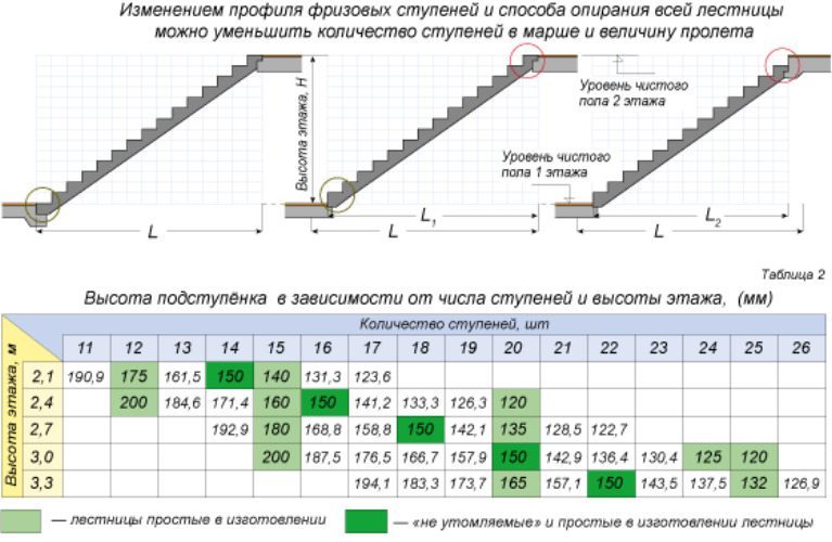 Изготовление и крепление деревянных ступеней к лестнице