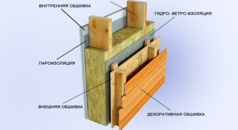 Как сделать верхнюю и нижнюю обвязку каркасного дома