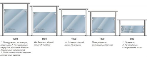 Какой должна быть высота перил на лестнице по ГОСТу?