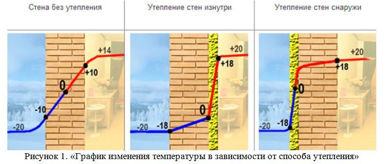 Наружное утепление деревянного дома при помощи &ldquo;Пеноплекса&rdquo;