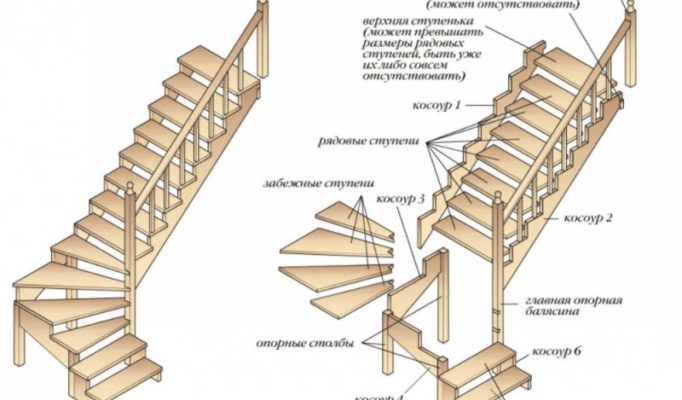 poshagovaja-instrukcija-po-samostojatelnomu-izgotovleniju-derevjannoj-lestnicy-b7a533d