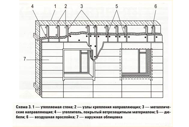 Правильный метод наружного утепления дома из бруса