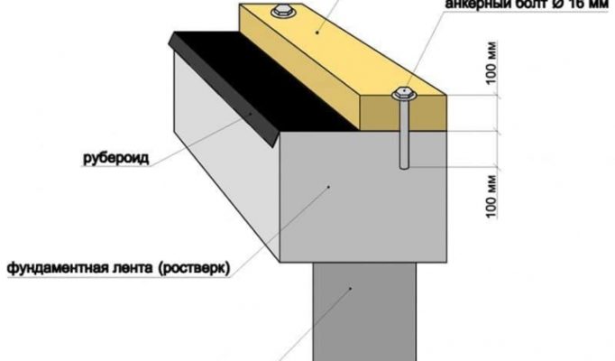 reshenie-uzlov-v-karkasnom-derevjannom-dome-b960c28