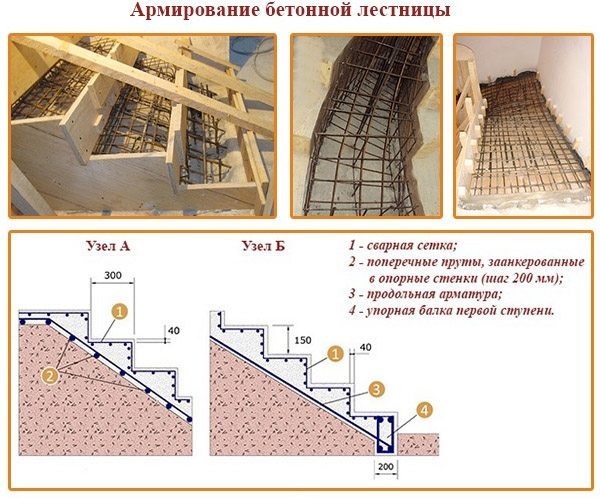 Руководство по изготовлению монолитной лестницы из бетона своими руками