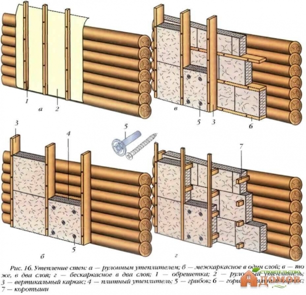 Способы утепления бревенчатого дома: снаружи и изнутри