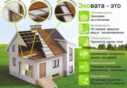 uteplenie-sten-i-polov-doma-ekovatoj-ef3b421