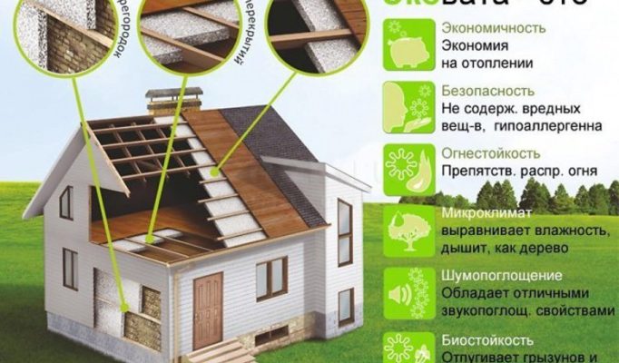 uteplenie-sten-i-polov-doma-ekovatoj-ef3b421