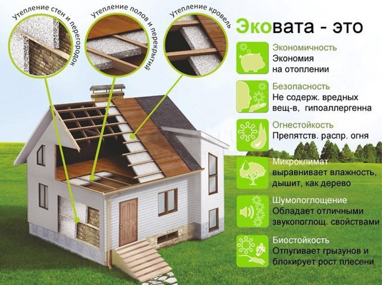 Утепление стен и полов дома эковатой