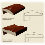 Способы отделки откосов окон изнутри