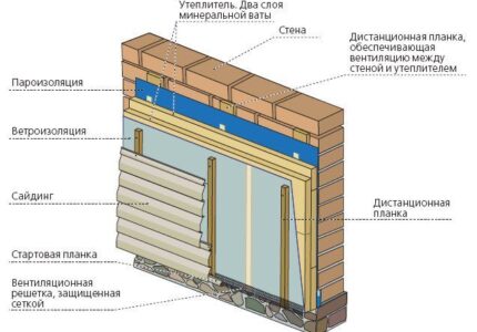 vybor-materiala-dlja-naruzhnogo-uteplenija-sten-pod-sajding-7254e47